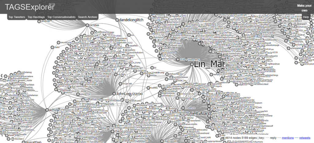 A network diagram from TAGSExplorer showing Twitter relationships